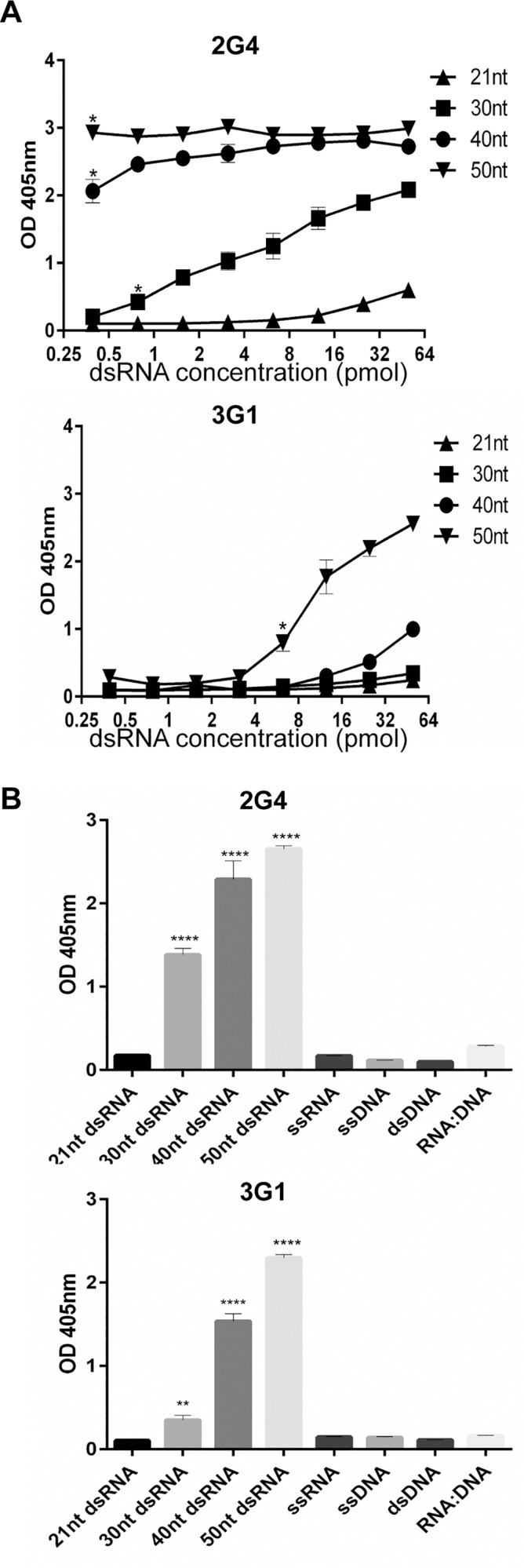 Fig 9