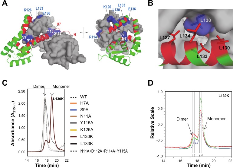 Fig 3