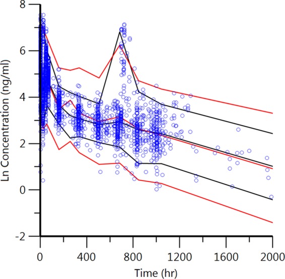 FIG 4