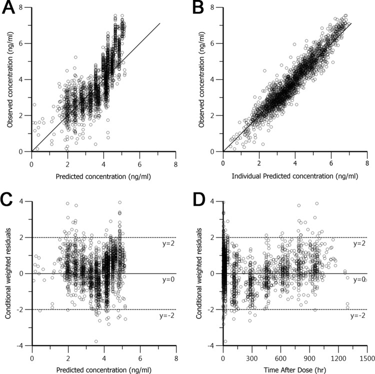 FIG 3