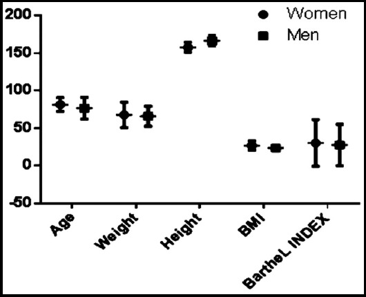 Fig.3