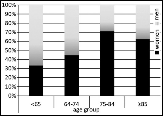 Fig.1