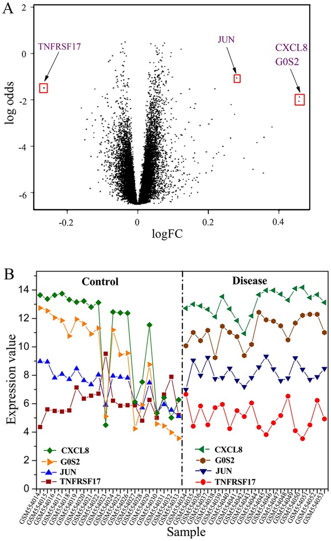 Figure 2.