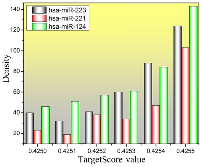 Figure 3.