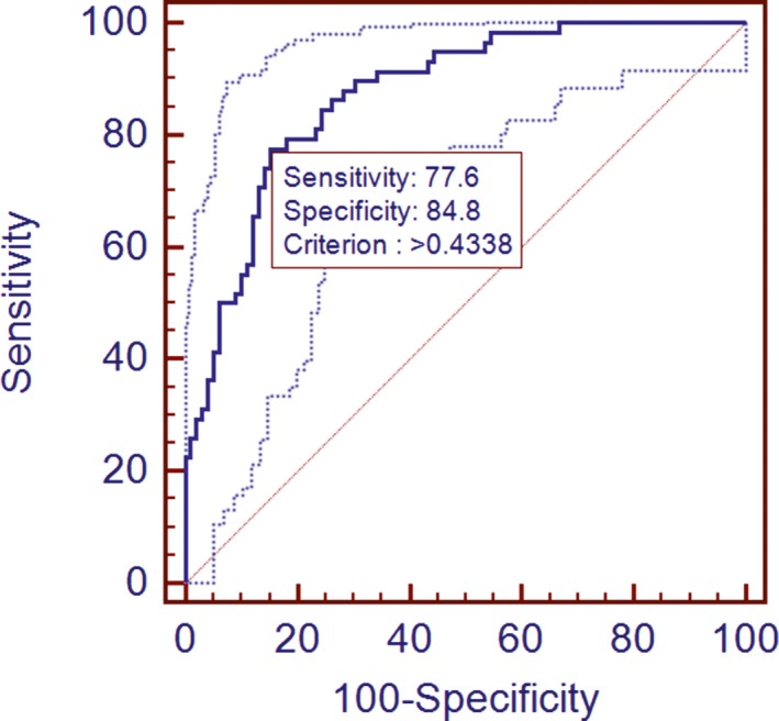 Figure 5