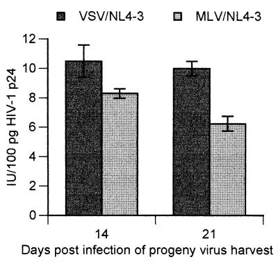 FIG. 6