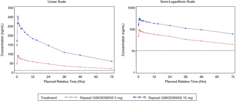 FIG 2