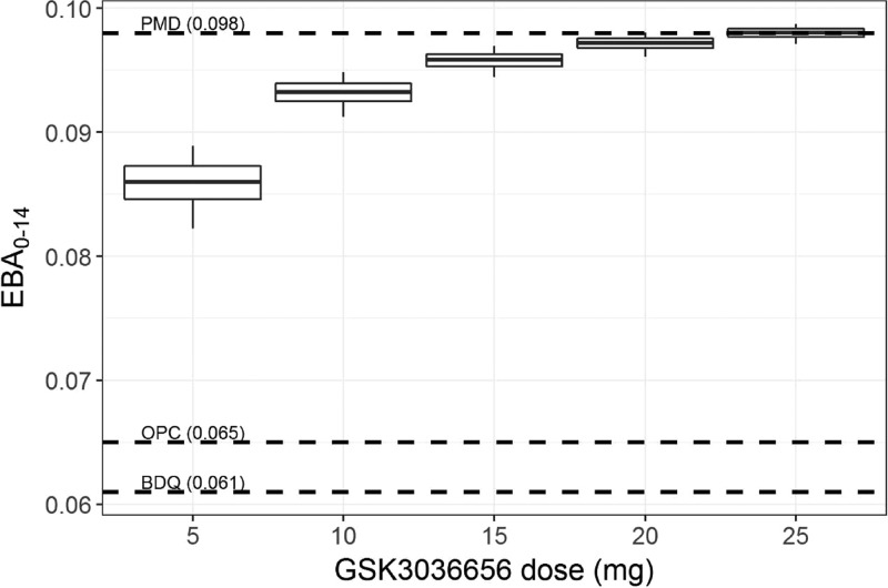 FIG 3