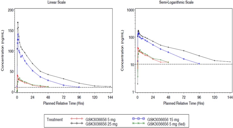 FIG 1