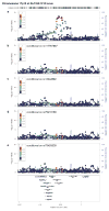 Extended Data Figure 4