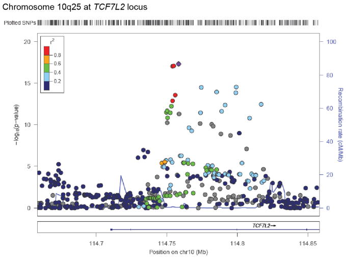 Extended Data Figure 2