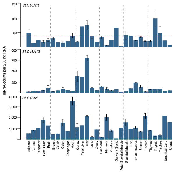 Extended Data Figure 7