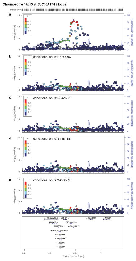 Extended Data Figure 4