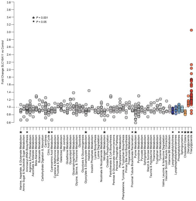 Extended Data Figure 10