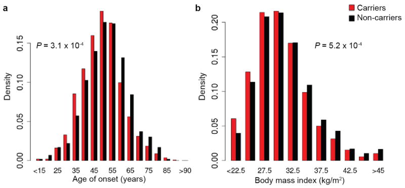 Extended Data Figure 5