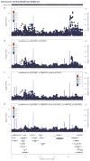 Extended Data Figure 3