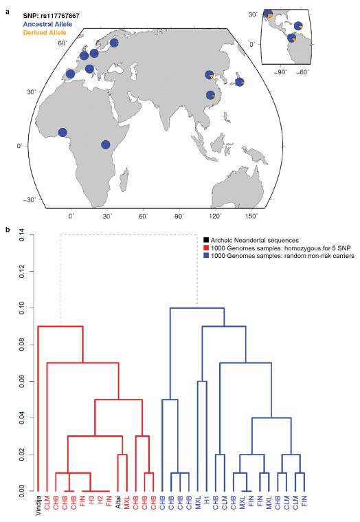 Extended Data Figure 6