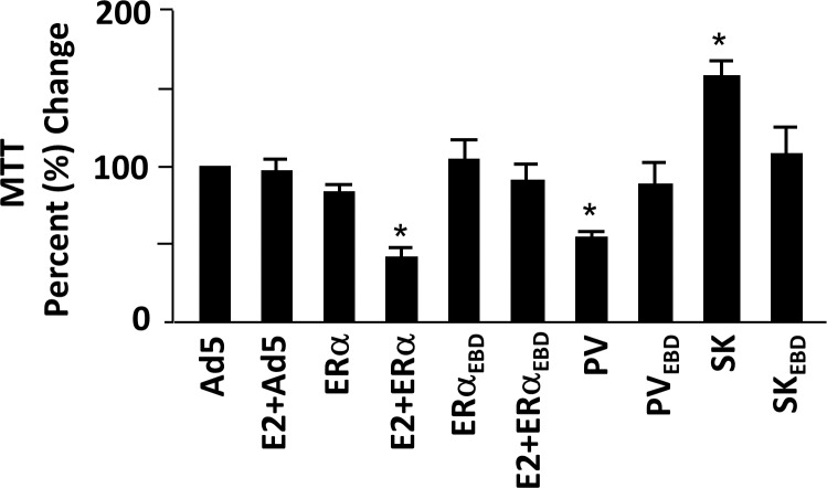 Fig 7