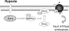 FIG. 8.