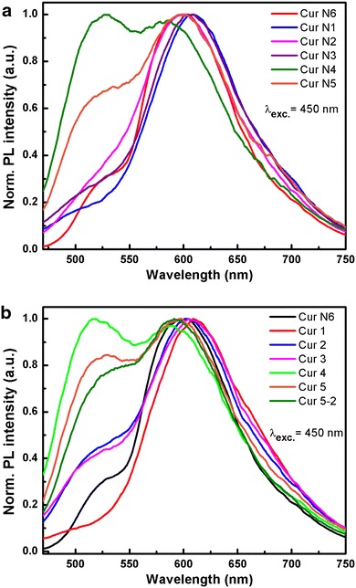 Fig. 6