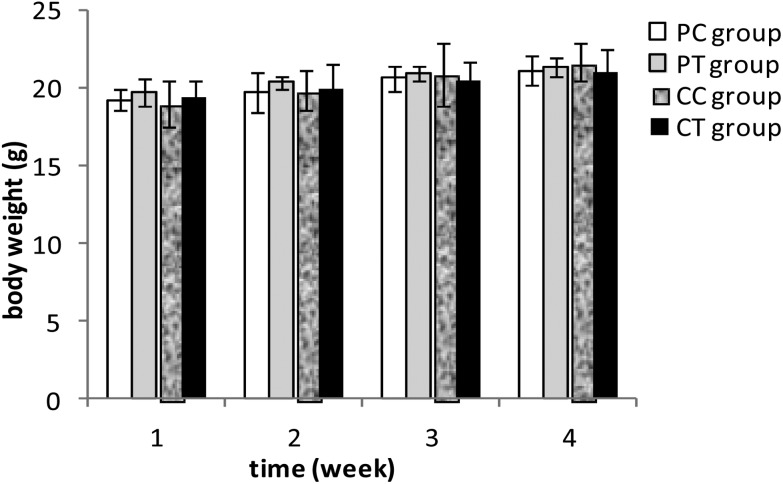 Fig. 4