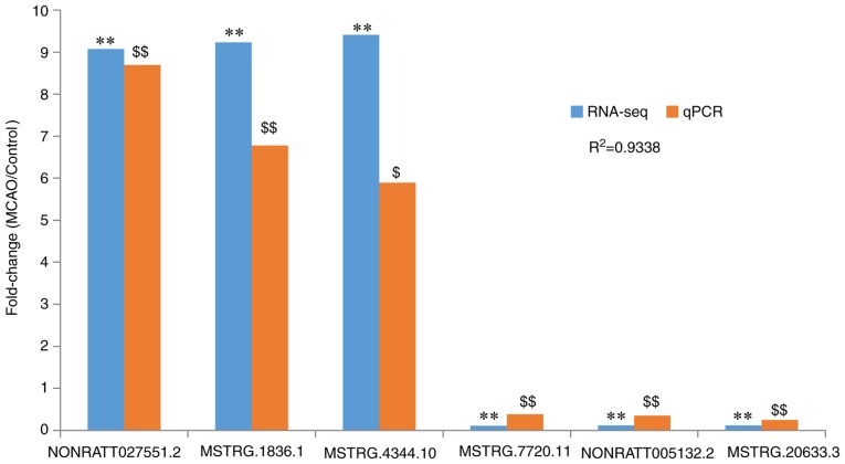 Figure 6.