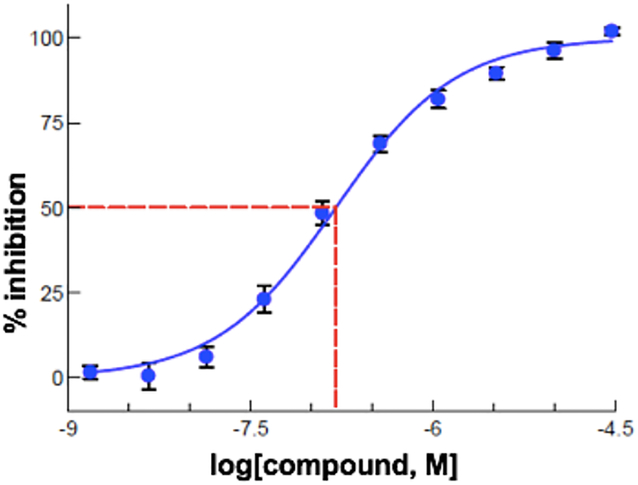 Figure 3.