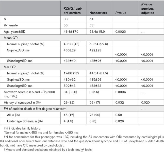 graphic file with name hcg-13-e003133-g002.jpg