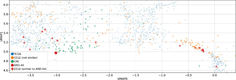 Figure 5