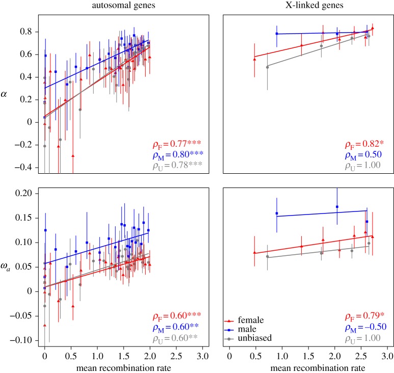 Figure 2.