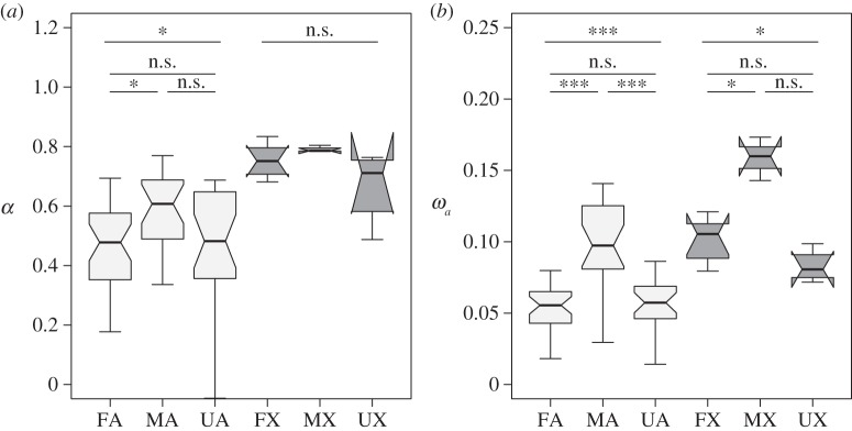 Figure 1.