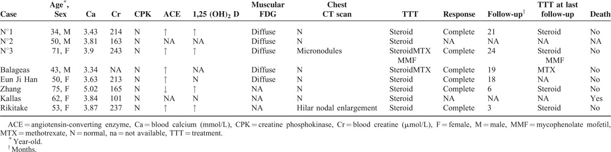 graphic file with name medi-95-e03089-g003.jpg