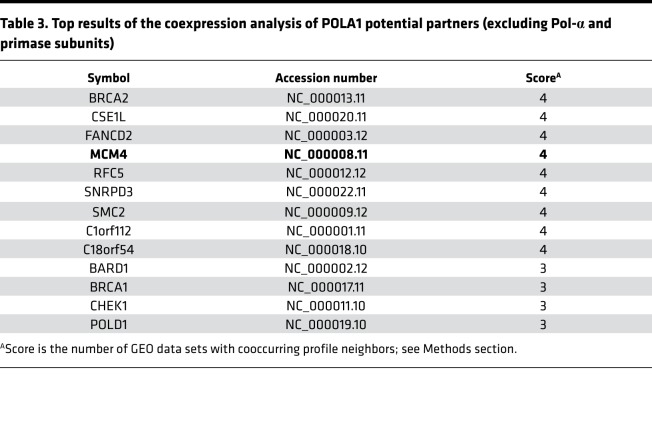 graphic file with name jciinsight-4-125688-g077.jpg