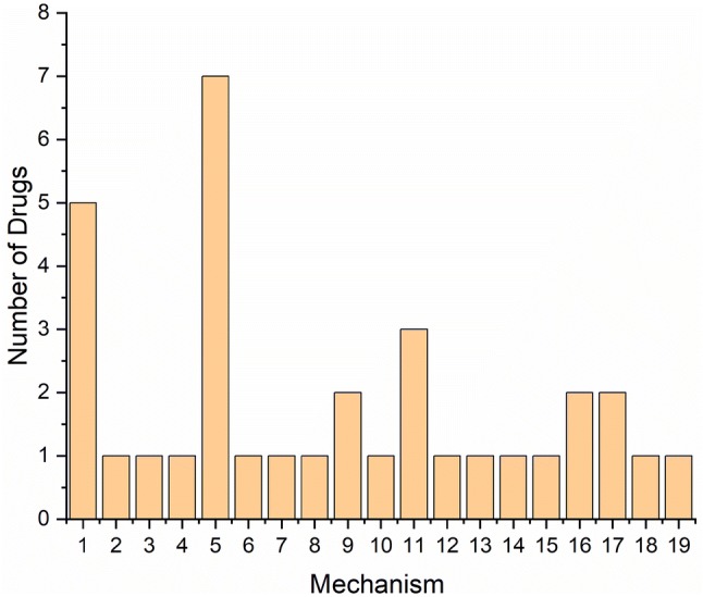 Fig. 4