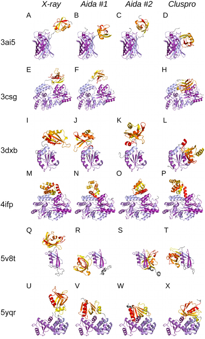 FIGURE 2