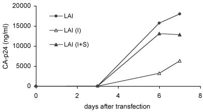 FIG. 6.