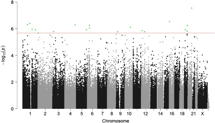 Figure 1