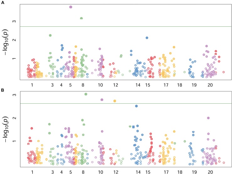 FIGURE 3