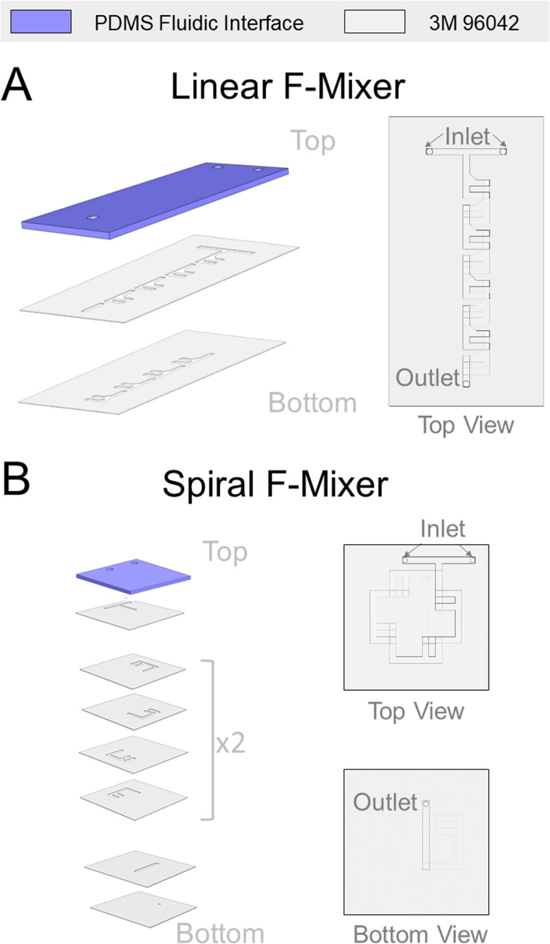 FIG. 2.