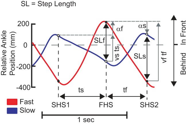 Fig. A1.