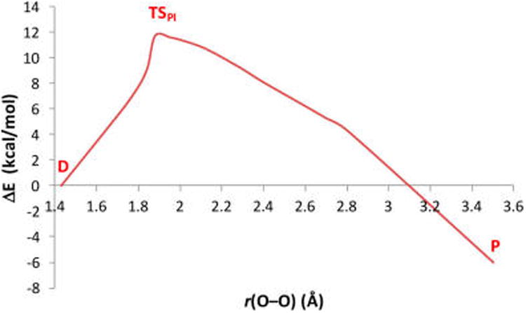 Figure 8