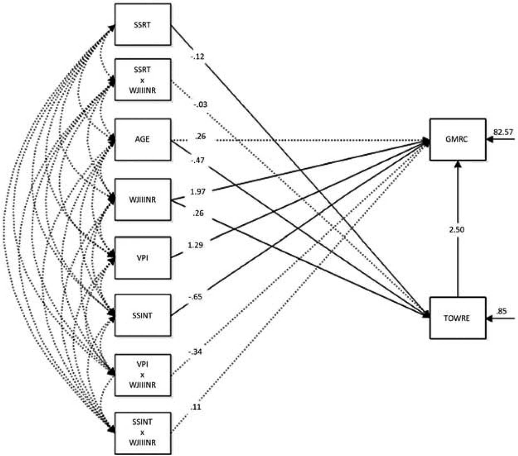 FIGURE 3