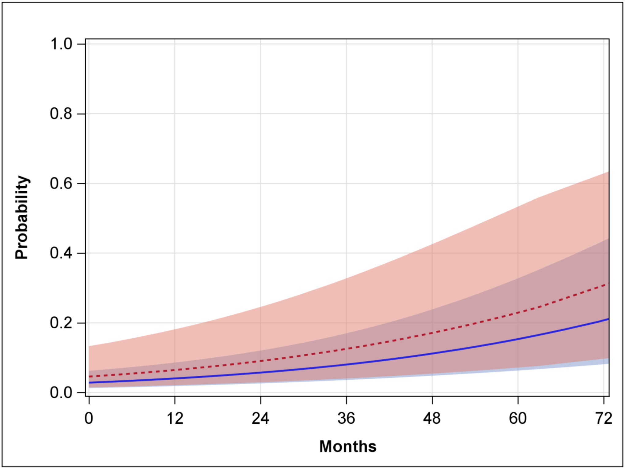 Figure 2C.