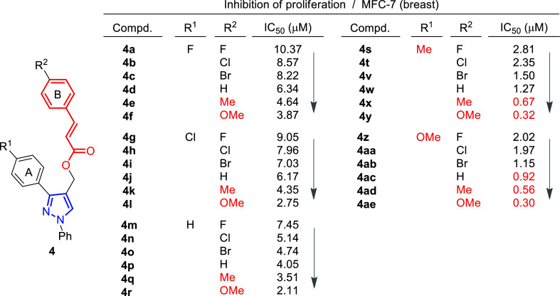 Fig. (6)