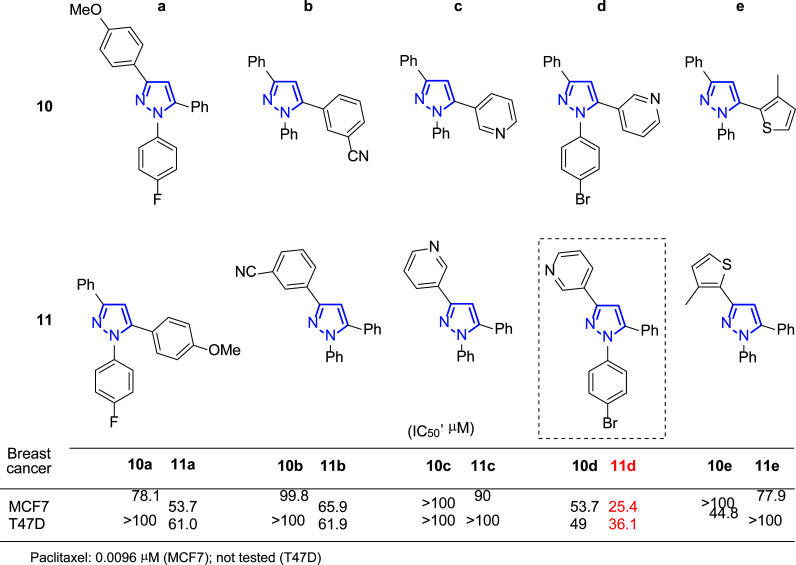 Fig. (10)