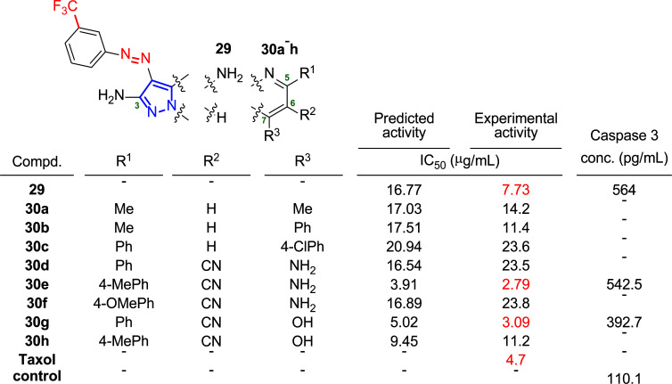 Fig. (21)