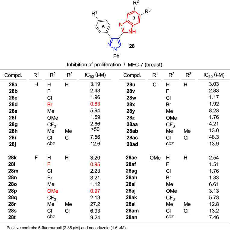 Fig. (20)