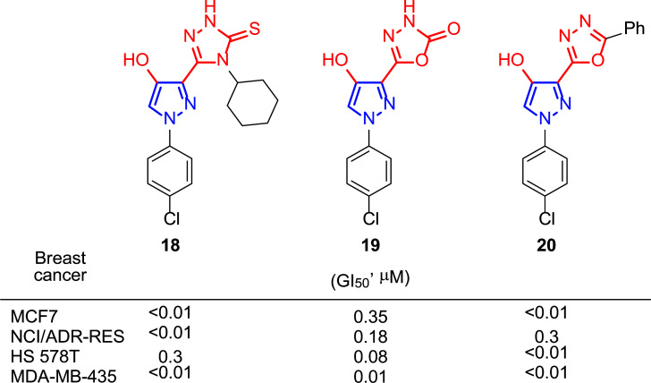 Fig. (15)