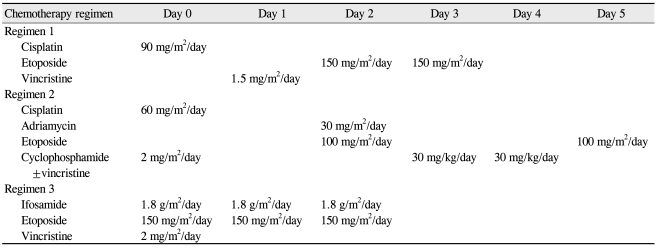 graphic file with name kjo-24-219-i001.jpg