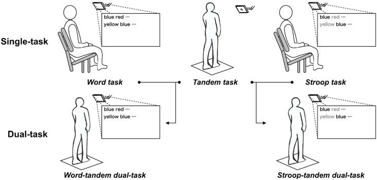 FIGURE 1